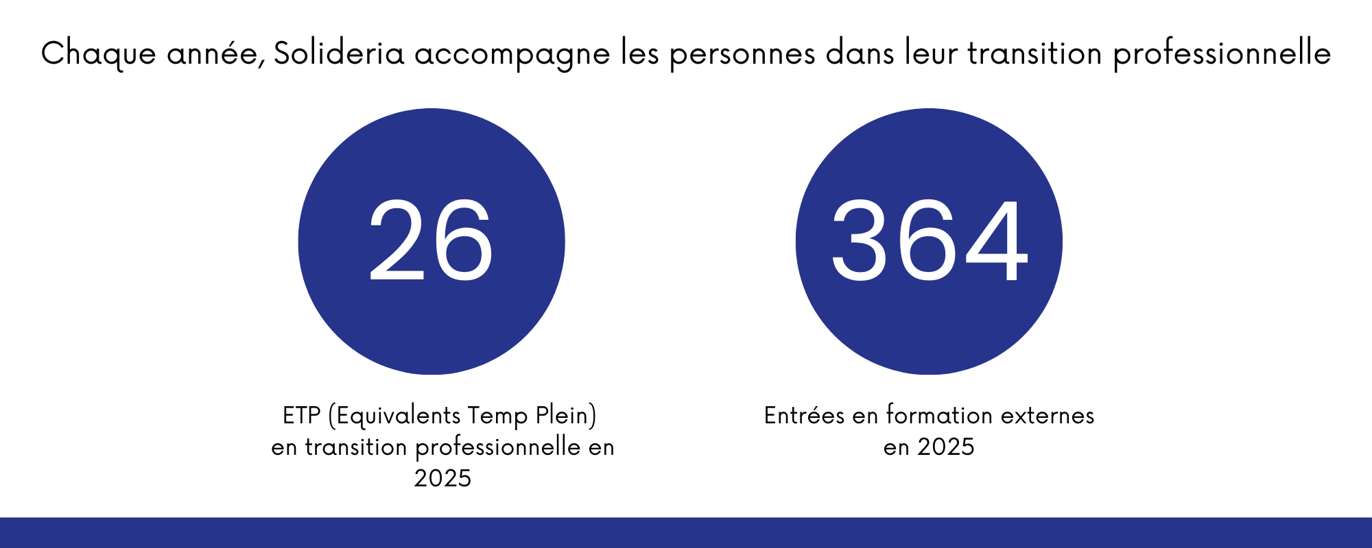 statistique-formation