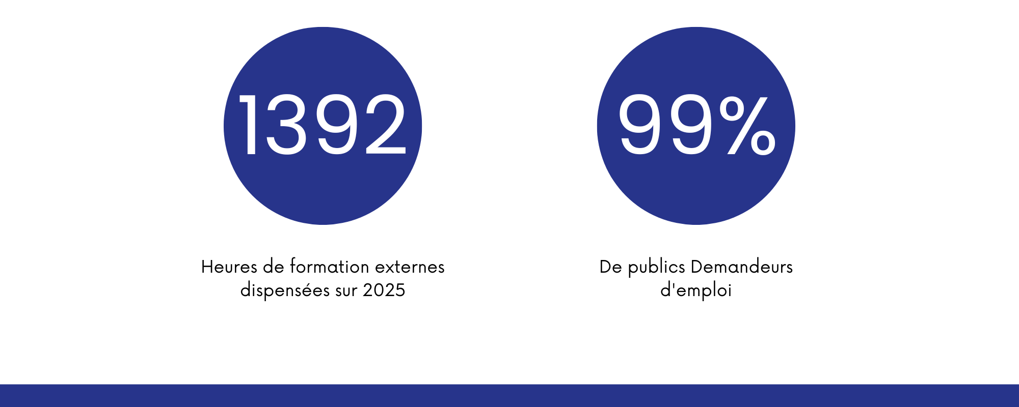 statistique-formation