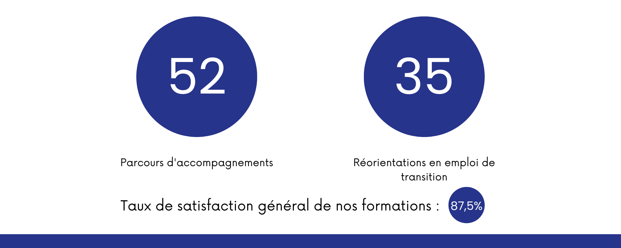statistique-formation