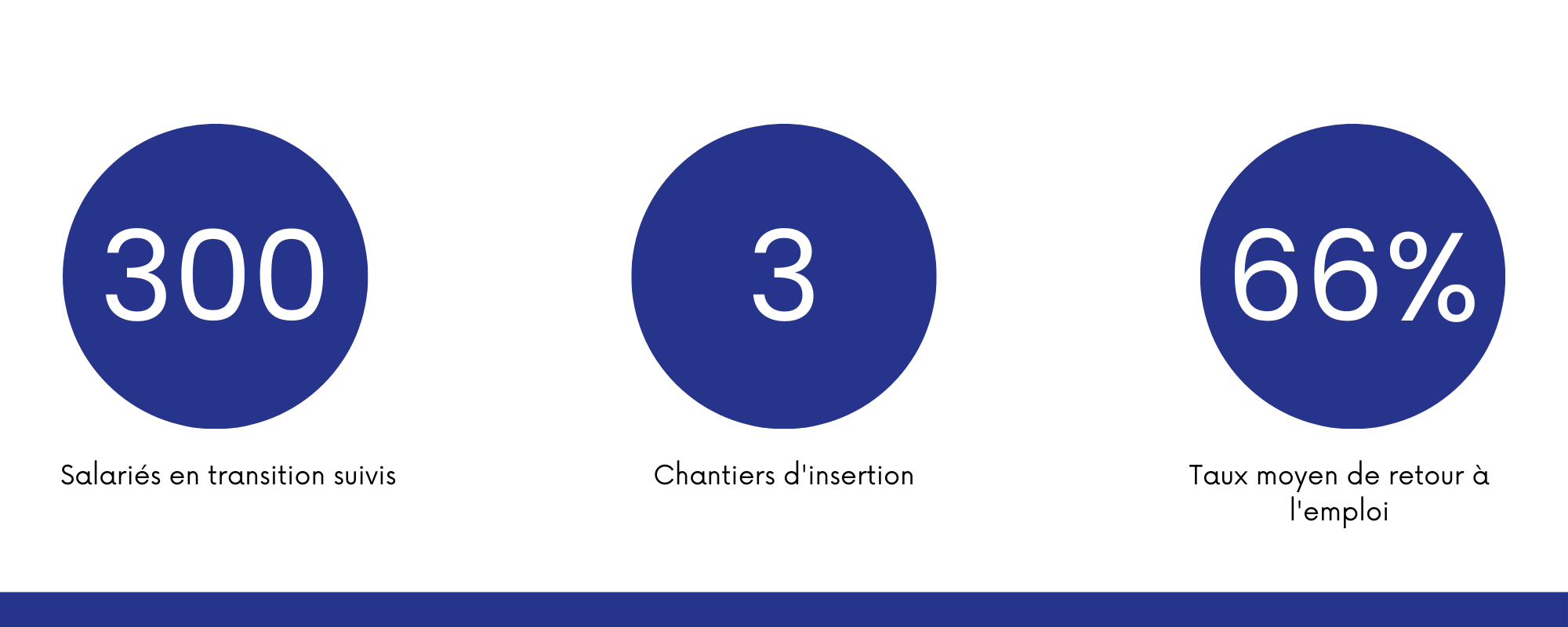 statistique-missions